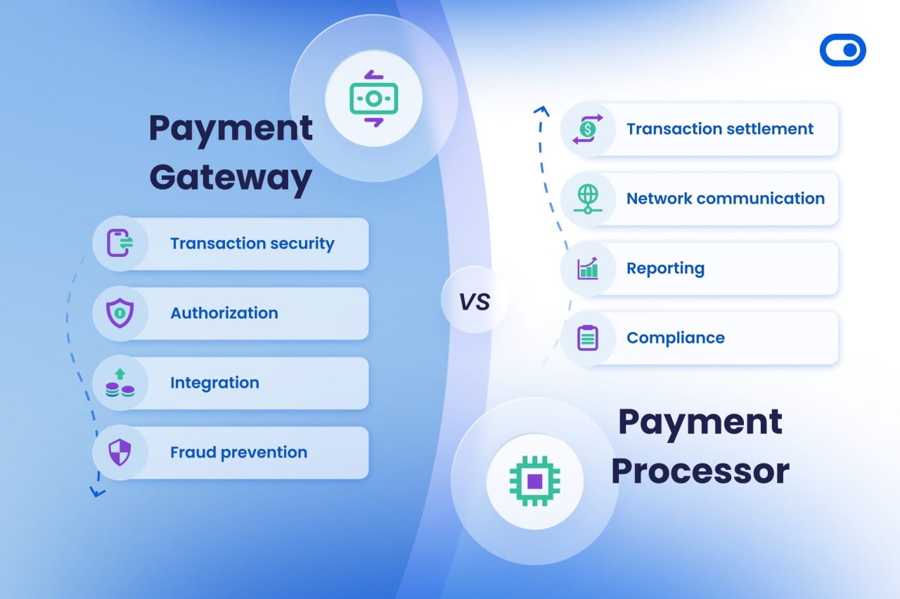 The Difference Between Payment Gateways Payment Processors Zota The Difference Between Payment Gateways Payment Processors Zota