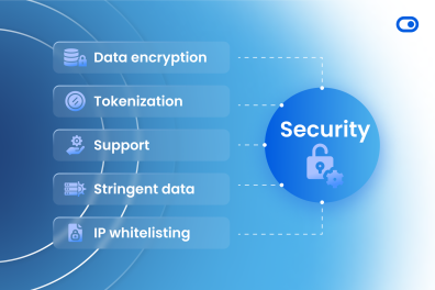 5 security features of Zota's payment gateway technology 2 5 security features of Zota’s payment gateway technology