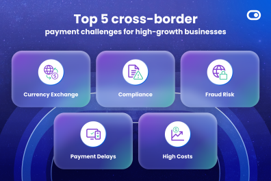Top 5 cross-border payment challenges for high-growth businesses 5 Top 5 cross-border payment challenges for high-growth businesses